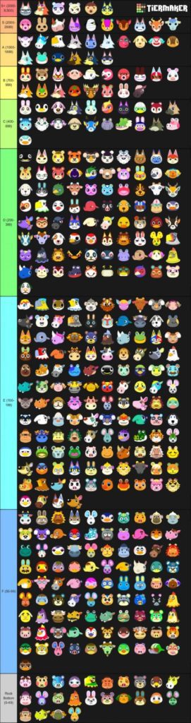 tier-list-des-habitants-danimal-crossing-new-horizons-1-dondon-media