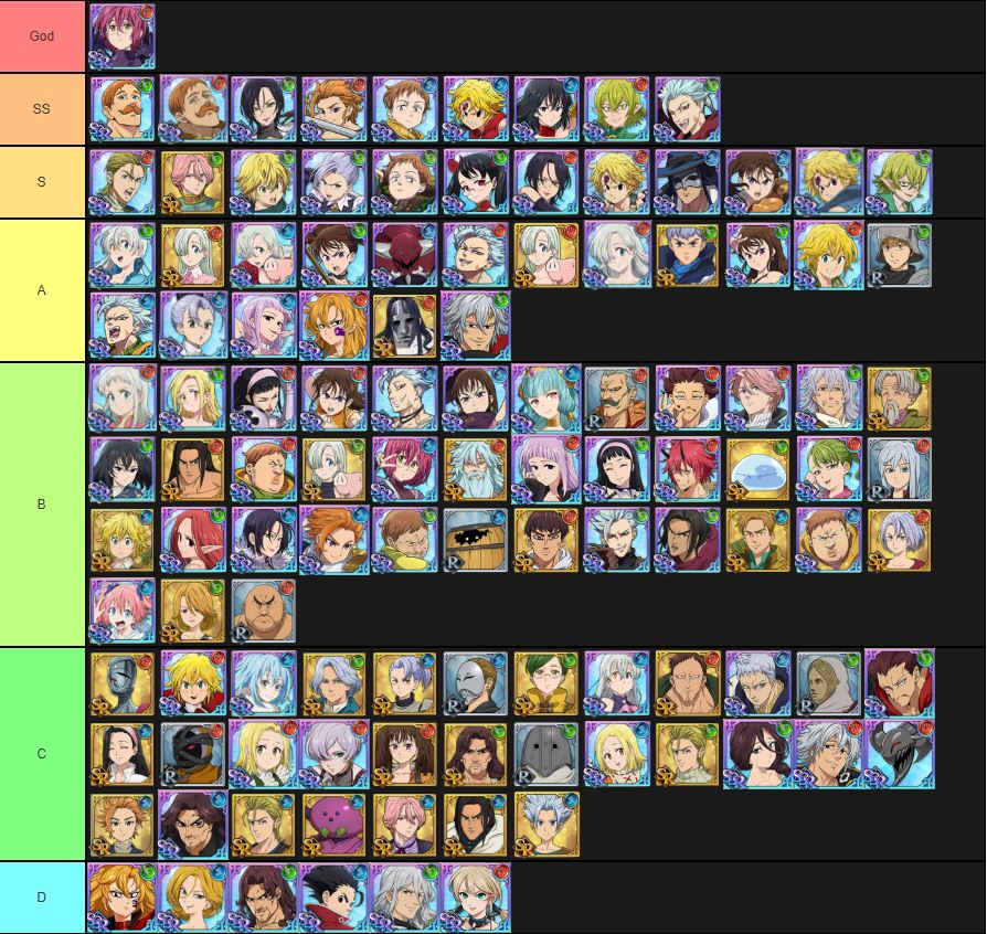 Tier List De Seven Deadly Sins Grand Cross Sdsgc