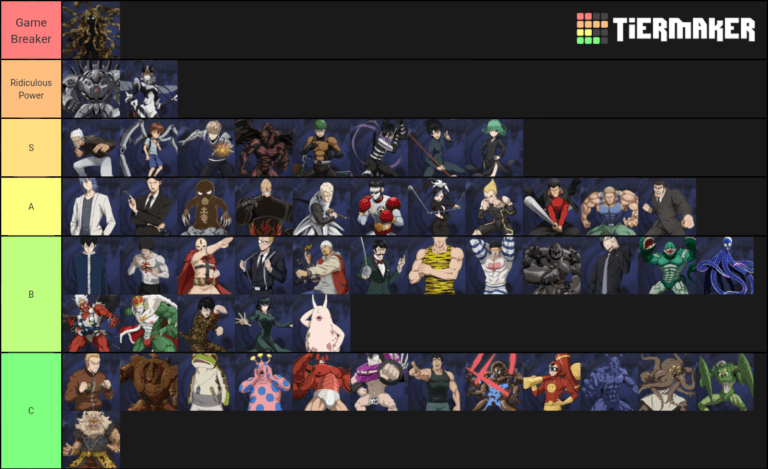 Tier list de One Punch Man : Road to Hero