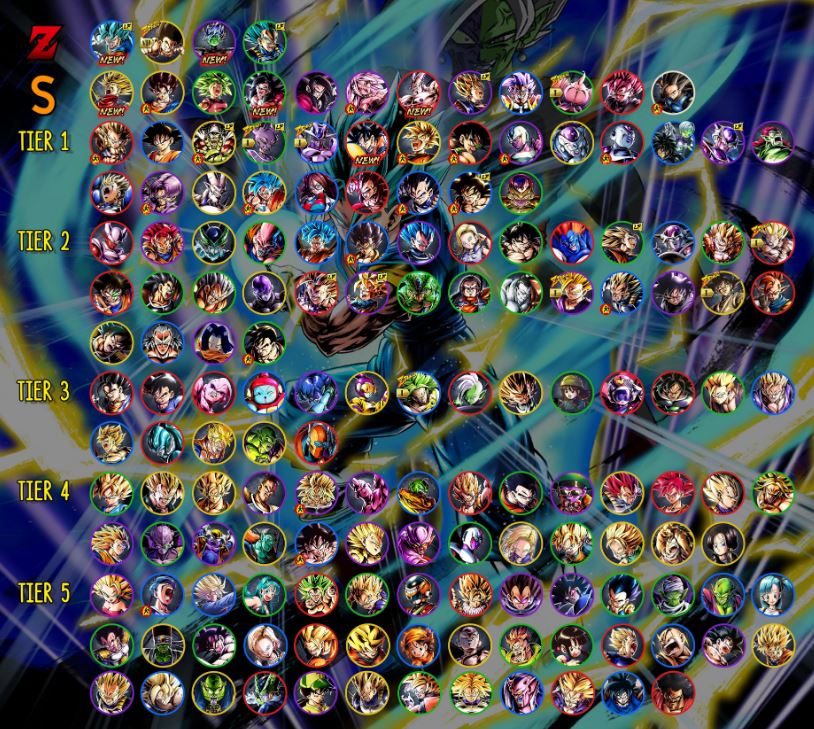 puzzle and dragons tier list december 2018