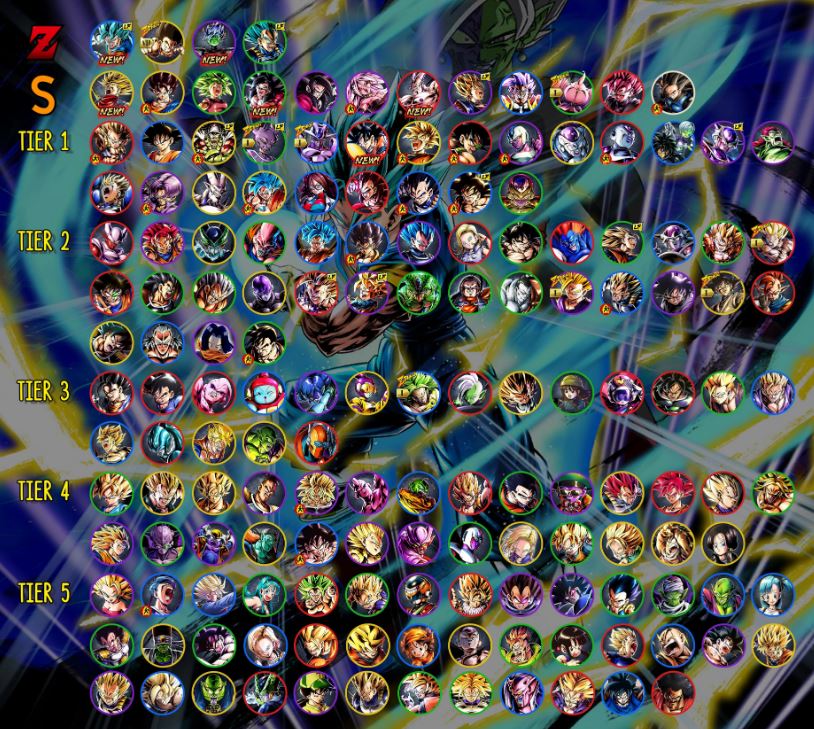 Db Legends Tier List December 2024 Taryn