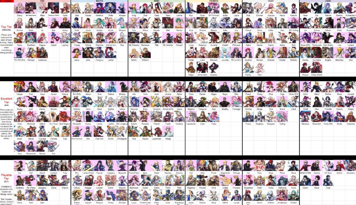 ⚗️ Tier list de The Alchemist Code