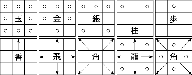 mouvement shogi