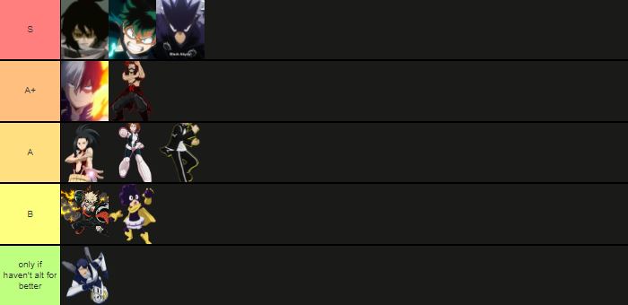 Mha Strongest Hero Tier List