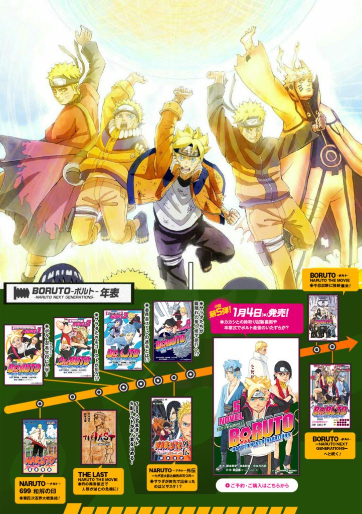 chronologie de l'histoire de Naruto