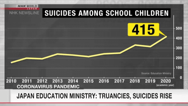 suicides d'enfants Japon