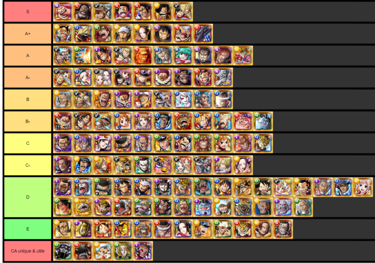 👒Tier Lists pour One Piece Treasure Cruise (Sugo rare, ect) 👒Tier Lists pour One Piece Treasure Cruise (Sugo rare, ect)
