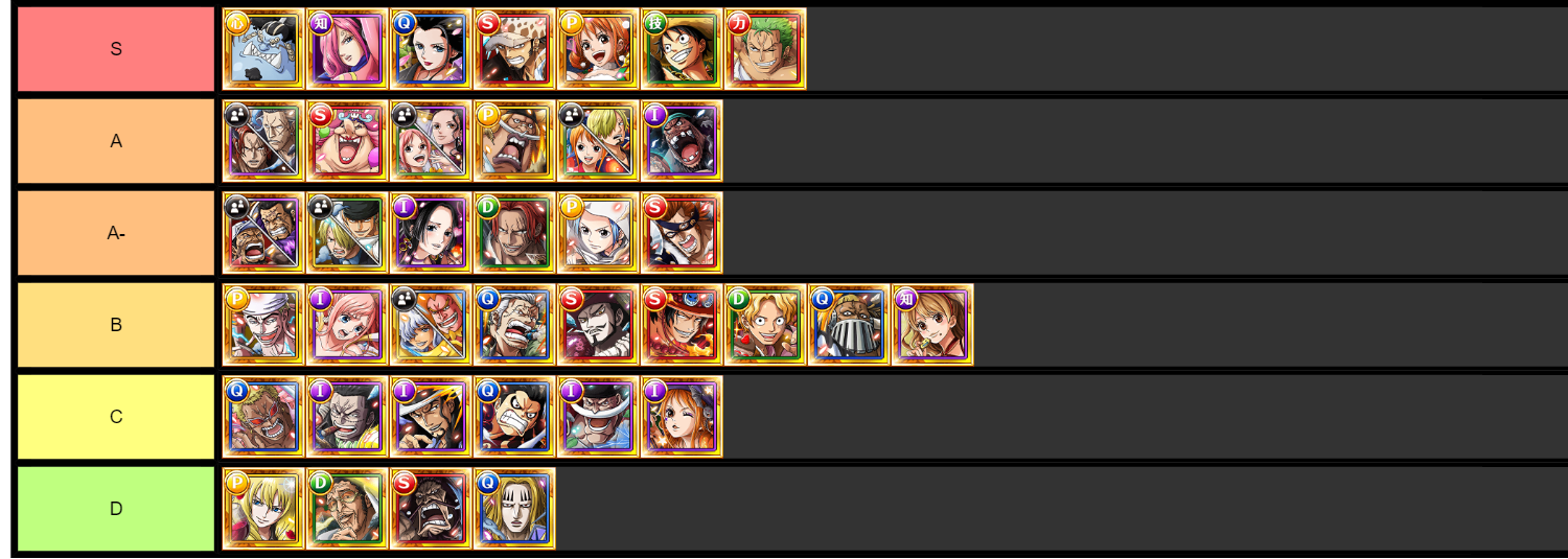 HUGE ACCOUNT ONE PIECE TREASURE CRUISE - ✨ UTA ✨ (+100 LEGENDS