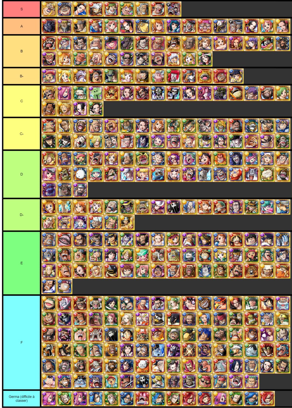 treasure cruise tier list