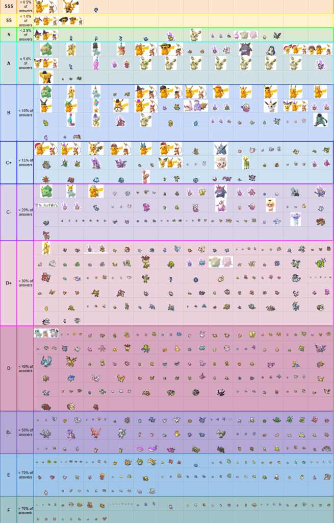 Tier List Shiny De Pokemon Go