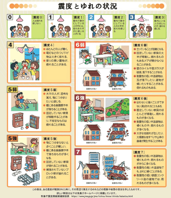 mesures séismes japon