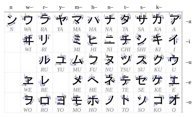 traits katakana