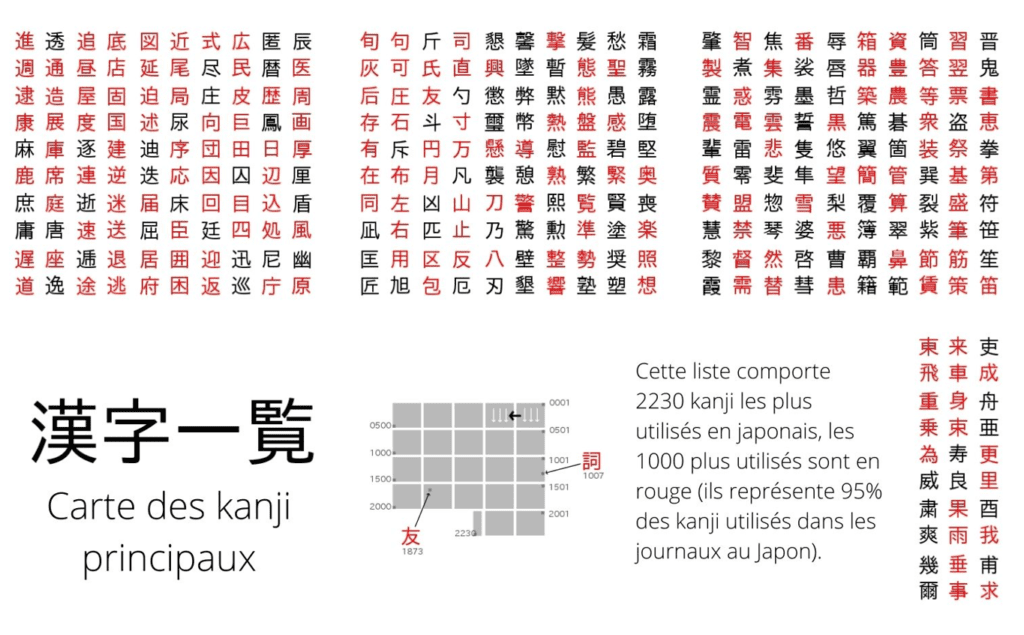 2000 kanji principaux tableau imprimable