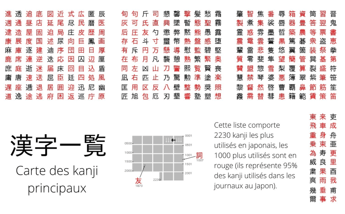 🈁️ Les 2000 kanji principaux tableau imprimable
