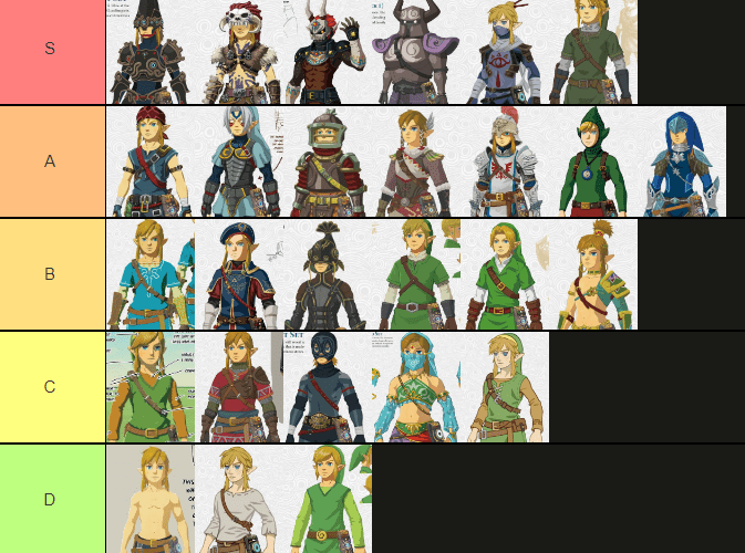 🔥 Zelda Breath of the Wild (BotW) Tier list des sets d'armures