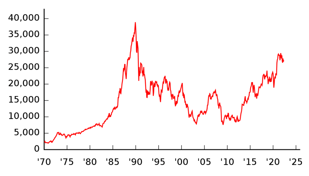 indice Nikkei