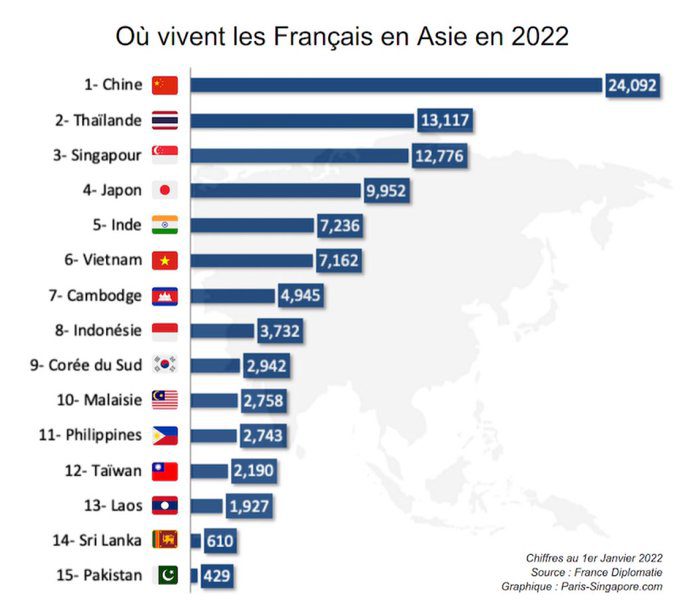 Français Asie 2022