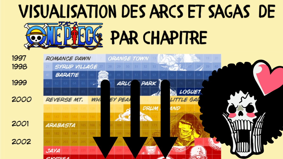 Combien De Chapitre One Piece