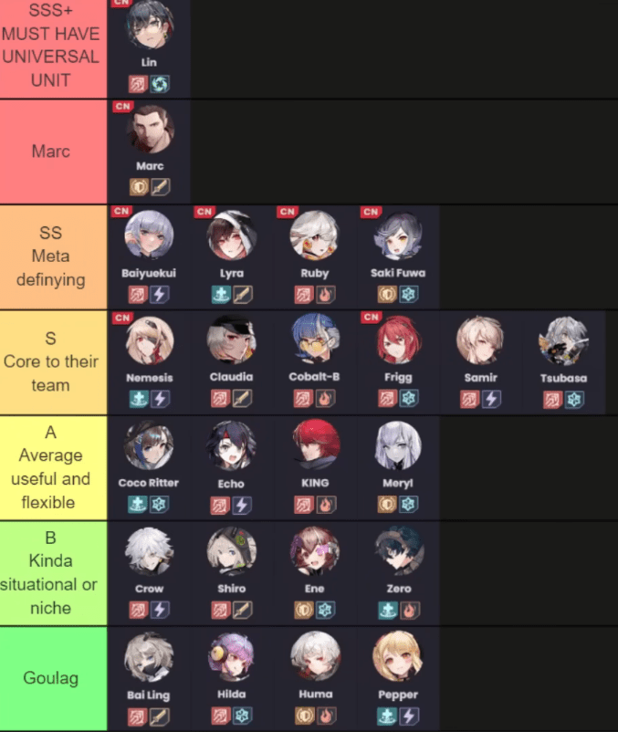 🗼 Tier list simulacres SR/SSR dans Tower of Fantasy CN et Global