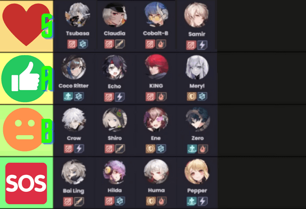 Tier list long terme Tower of Fantasy