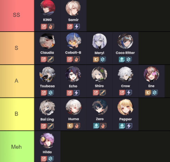 Tof Characters Tier List 2022 Best Ssr Characters Guide Gambaran