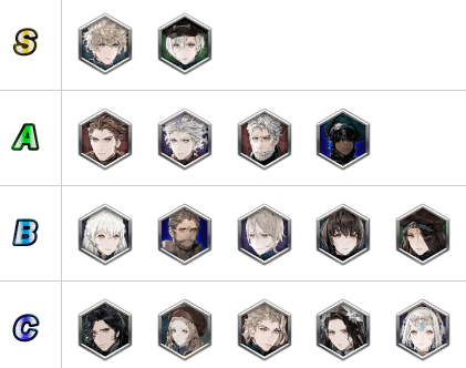 the DioField Chronicle Tier list meilleurs personnages