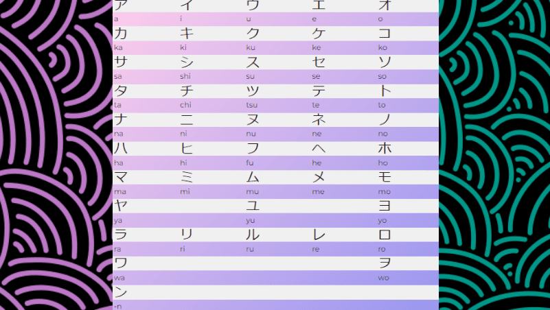 katakana Copier Coller