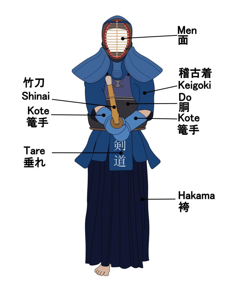 kendo équipement