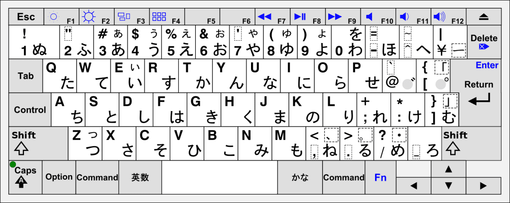 clavier mac japonais