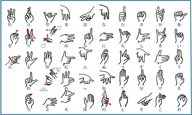 langue signe japonaise symboles