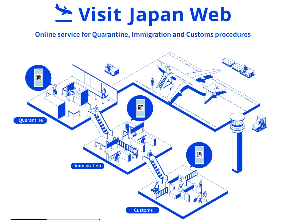 Visit Japan Web procédure