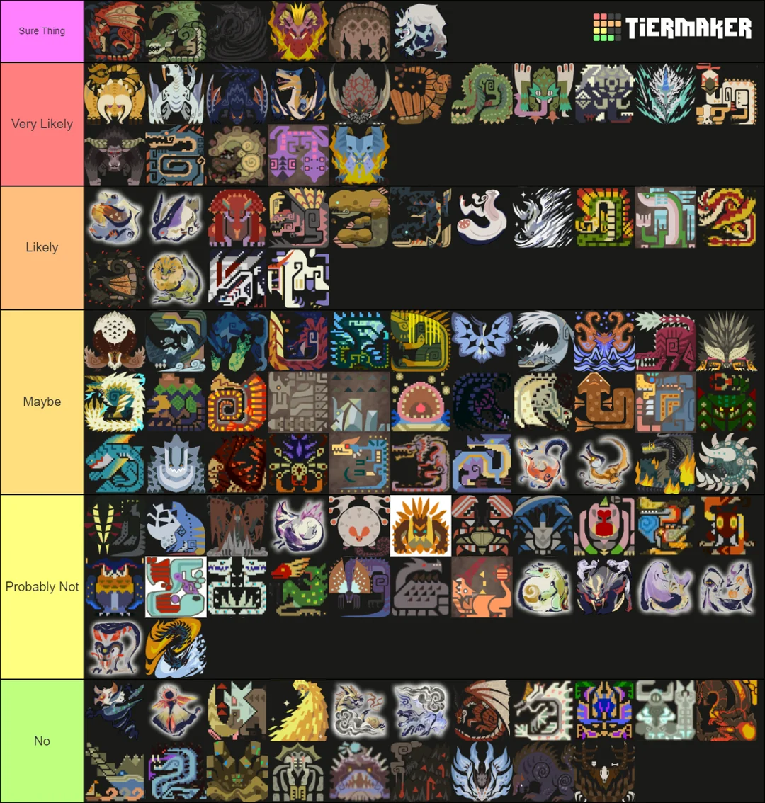 liste monstres de Monster Hunter Wilds