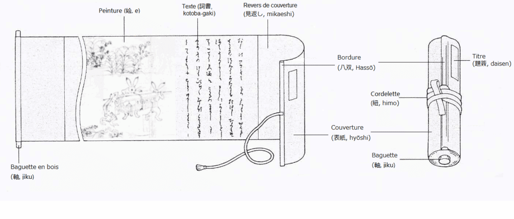 emaki schema